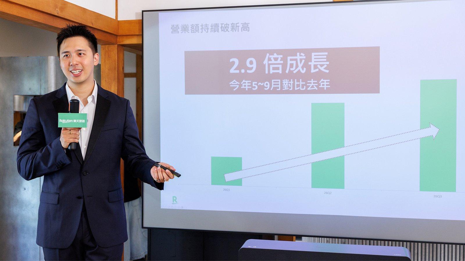 「像日本人一樣旅行」成新主流!樂天旅遊解密台灣旅客三赴日大趨勢
