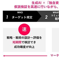 「AIマーケター」誕生、電通の新ソリューションで業界の常識が変わる。(画像/株式会社電通) 「AIマーケター」誕生、電通の新ソリューションで業界の常識が変わる。(画像/株式会社電通)