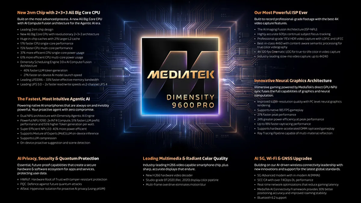 MediaTek Dimensity 9600 Pro Sets New Standard for Flagship Smartphone Chips