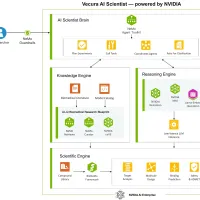 NYB.AI Launches Vecura 2.0, Bringing Agentic AI Workflows to Molecular Discovery, with NVIDIA NYB.AI Launches Vecura 2.0, Bringing Agentic AI Workflows to Molecular Discovery, with NVIDIA