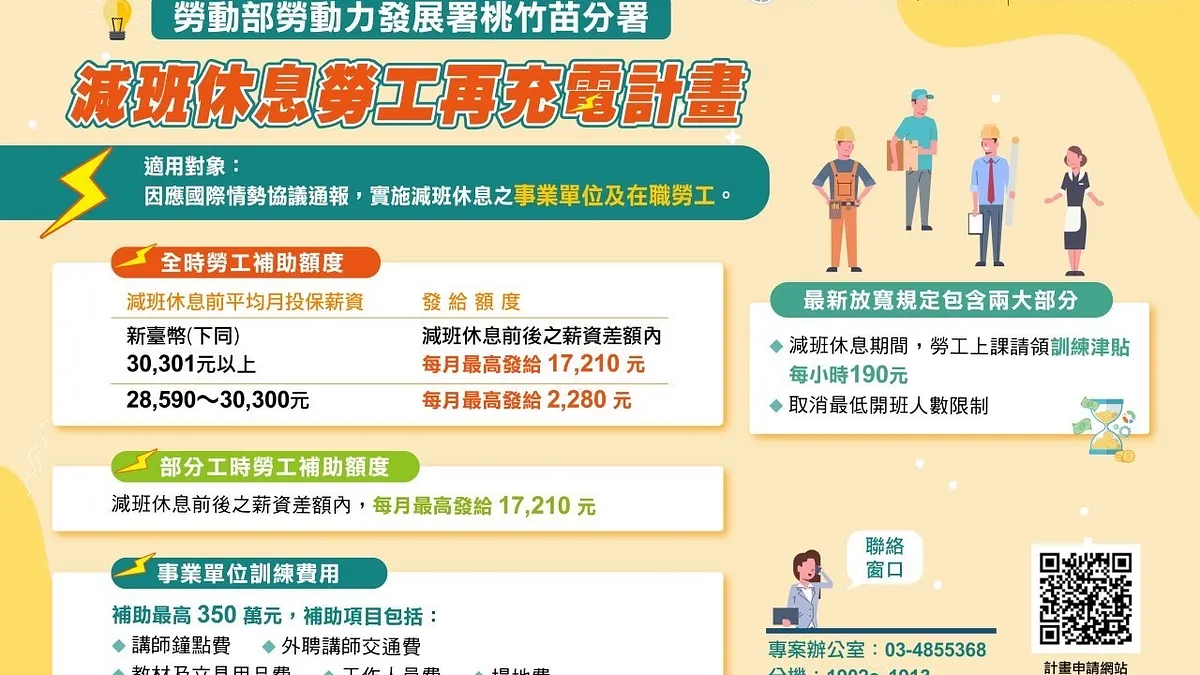 桃竹苗分署「勞工再充電」計畫,協助減班休息勞工,經由在職訓練強化專業職能,提升競爭力。(圖/勞動力發展署桃竹苗分署提供) 桃竹苗分署「勞工再充電」計畫,協助減班休息勞工,經由在職訓練強化專業職能,提升競爭力。(圖/勞動力發展署桃竹苗分署提供)