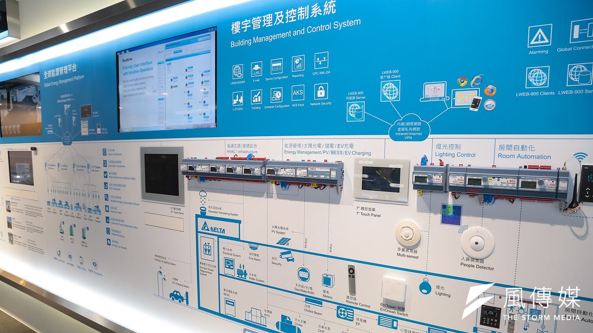 台達電發展太陽能綠電,並展示的樓宇管理及控制系統。(顏麟宇攝) 台達電發展太陽能綠電,並展示的樓宇管理及控制系統。(顏麟宇攝)