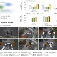 X Square Robot Open-Sources WALL-WM, Shifting Robot World Modeling From Chunks to Events X Square Robot Open-Sources WALL-WM, Shifting Robot World Modeling From Chunks to Events
