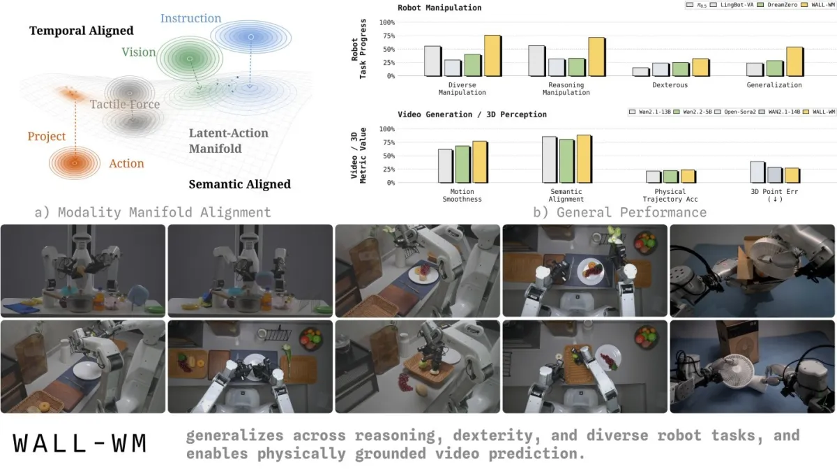 X Square Robot Open-Sources WALL-WM, Shifting Robot World Modeling From Chunks to Events