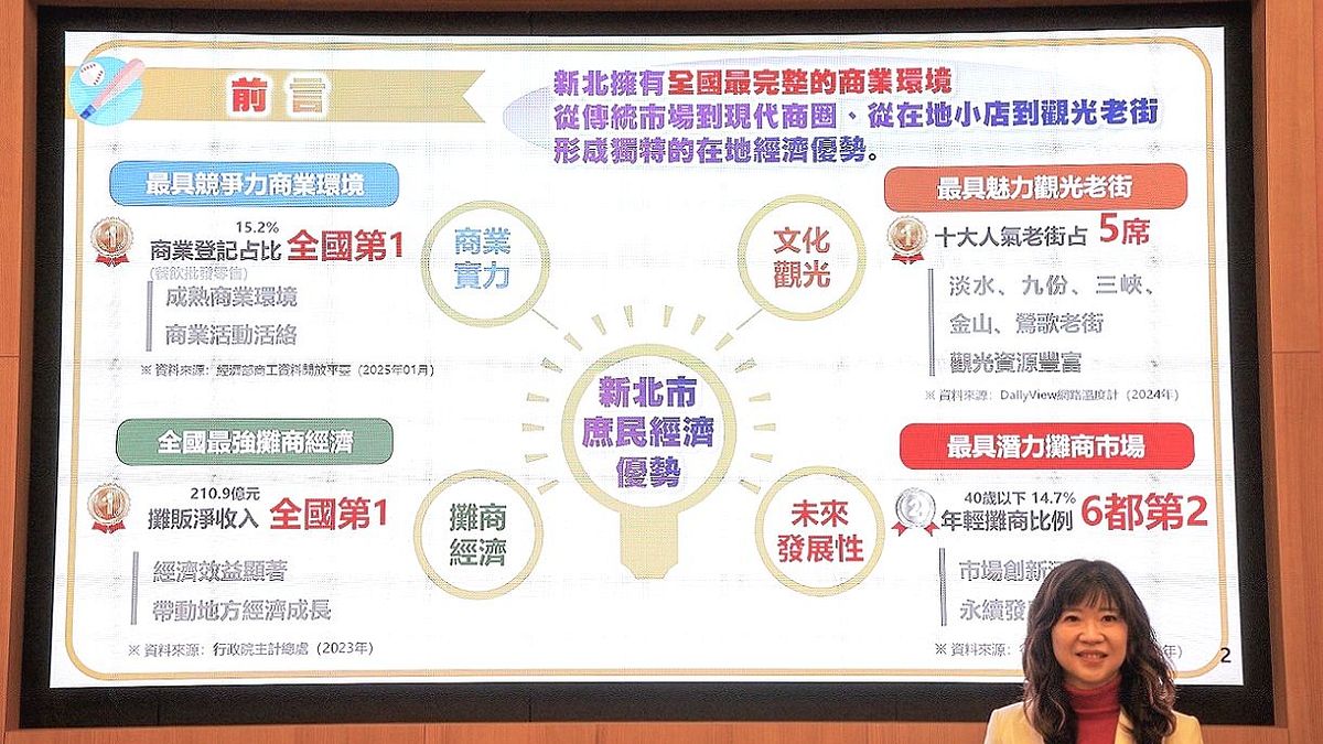 新北經發局長盛筱蓉以「從早市到夜市 新北庶民經濟不打烊」為主題進行專題報告」。(圖/新北市經發局提供) 新北經發局長盛筱蓉以「從早市到夜市 新北庶民經濟不打烊」為主題進行專題報告」。(圖/新北市經發局提供)