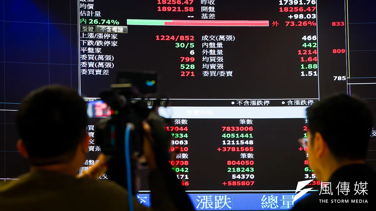 2025年Q2全球資產恐下跌近3%!建議投資人減碼股市、轉向債券避險。(顏麟宇攝) 2025年Q2全球資產恐下跌近3%!建議投資人減碼股市、轉向債券避險。(顏麟宇攝)