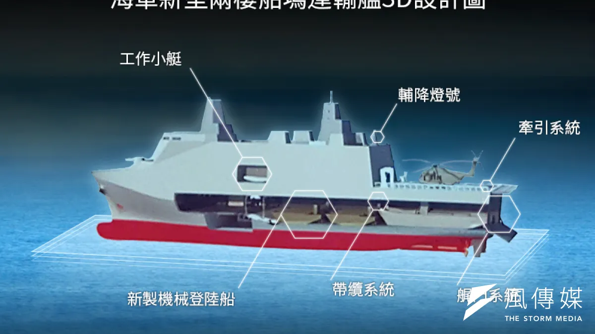 海軍新型兩棲船塢運輸艦在部分船艦結構上採用HSLA-80高強度低合金的鋼材,並強化匿蹤設計。(影像合成:風傳媒)