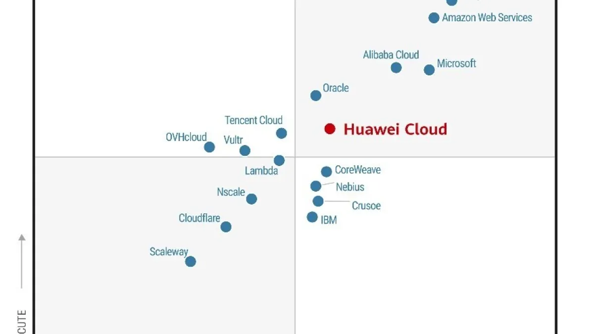Huawei Cloud Named a Leader in the 2026 Gartner® Magic Quadrant™ for Cloud AI Infrastructure