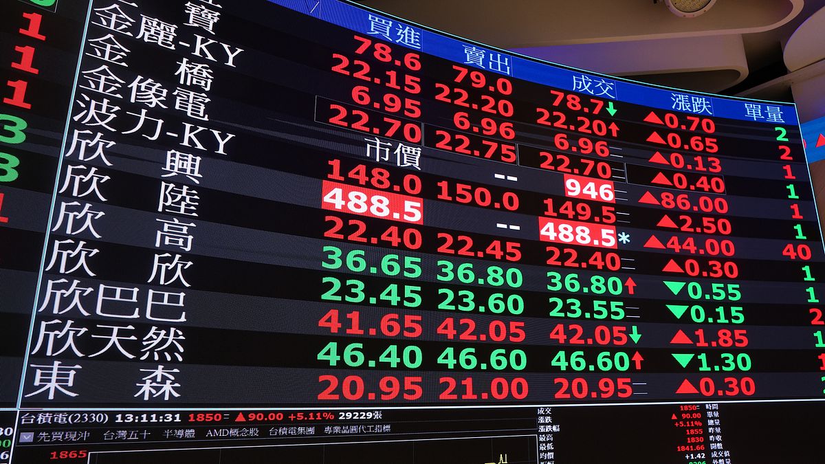 中東戰事推升能源飆漲!3月電力指數持續熱絡 AI支撐產業接單旺