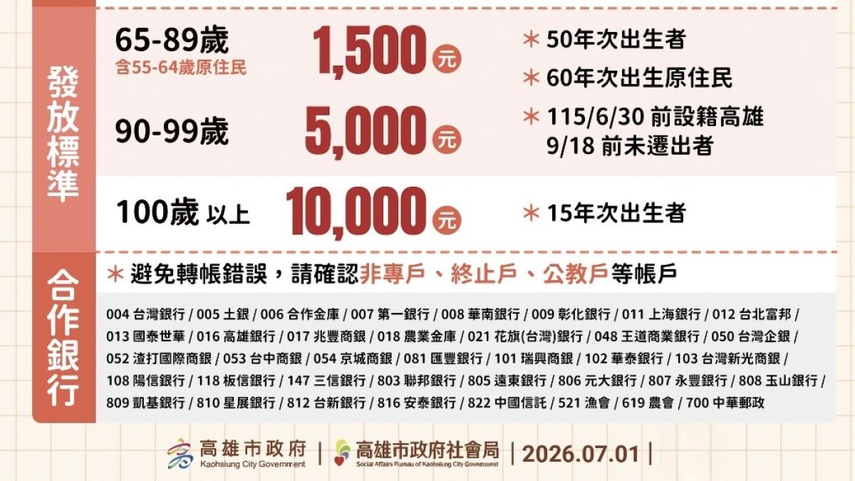 讓長輩有更多元的選擇!高雄市重陽敬老禮金 開放新增35家銀行轉帳