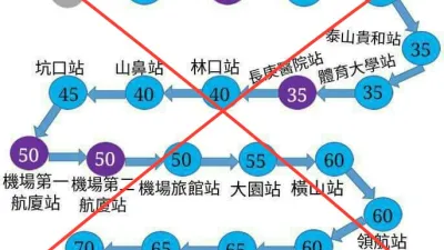 台北車站到桃園機場只需要50元?桃捷公司指出,錯誤資訊切勿輕信。(取自網路)