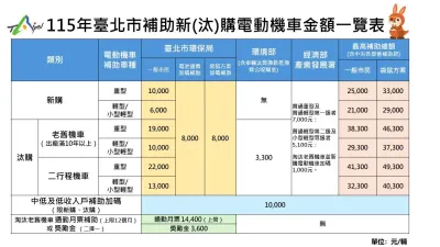 。(圖/取自台北市環保局)