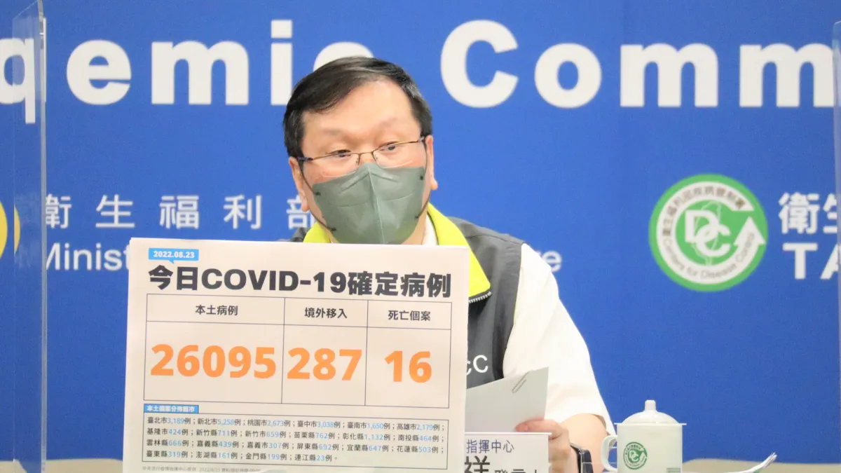 中央流行疫情指揮中心23日公布國內新增2萬6095例新冠肺炎本土個案。(中央流行疫情指揮中心提供)