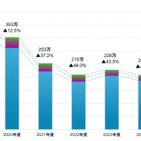 三菱地所グループは環境性能の向上と再エネ100%化を強力に推進し、温室効果ガス削減の2030年度目標を5年前倒しで達成するとともに、過去最高益を記録した。(写真/三菱地所株式会社 広報部 兼 ラグビーマーケティング室提供) 三菱地所グループは環境性能の向上と再エネ100%化を強力に推進し、温室効果ガス削減の2030年度目標を5年前倒しで達成するとともに、過去最高益を記録した。(写真/三菱地所株式会社 広報部 兼 ラグビーマーケティング室提供)