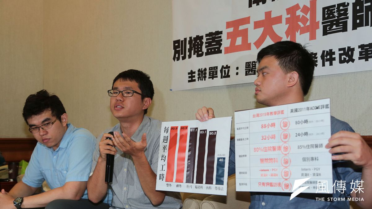 醫師勞動條件改革小組理事葉俊廷(右)與醫師陳秉暉今日在立法院舉行「為血汗英雄請命,衛福部別掩蓋五大科醫師慘況」記者會。(余志偉攝) 醫師勞動條件改革小組理事葉俊廷(右)與醫師陳秉暉今日在立法院舉行「為血汗英雄請命,衛福部別掩蓋五大科醫師慘況」記者會。(余志偉攝)