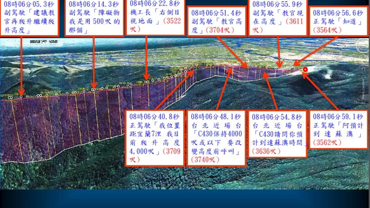 黑鷹失事最後1分鐘軌跡與地形套疊。(國防部提供)