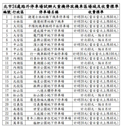 。(圖/取自台北市政府)