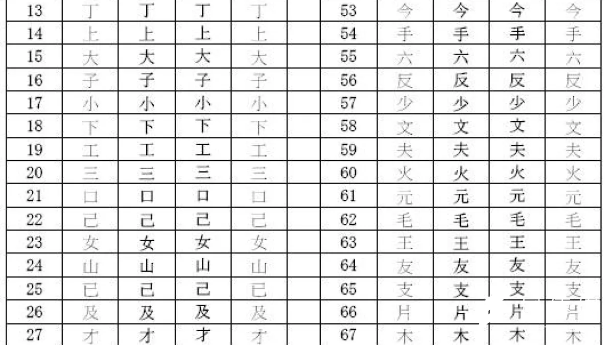 中國學者整理出中、日、韓三國常用的808個漢字(取自網路)