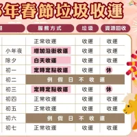 中市環保局宣布農曆春節垃圾收運安排時程。(圖/台中市政府) 中市環保局宣布農曆春節垃圾收運安排時程。(圖/台中市政府)