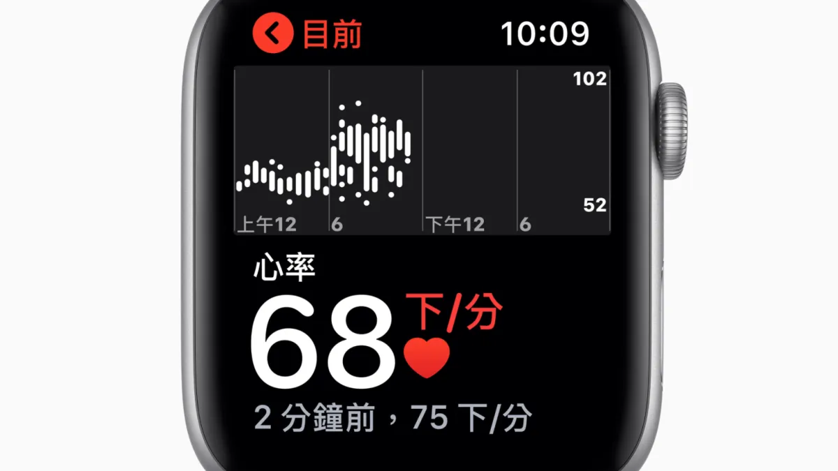 第四代Apple Watch擁有心率偵測功能。(翻攝官網)