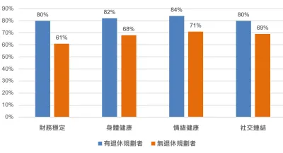 富達國際