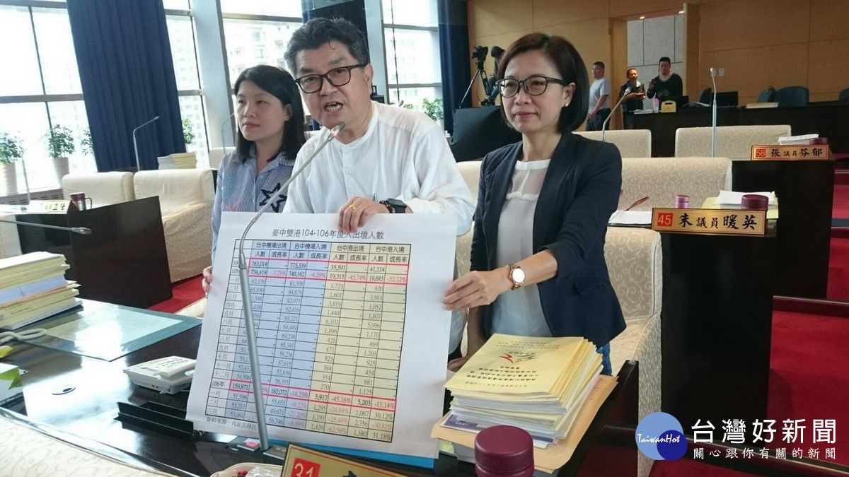 台中雙港走向「兩港皆空」? 入出境人數不升反降 台中雙港走向「兩港皆空」? 入出境人數不升反降