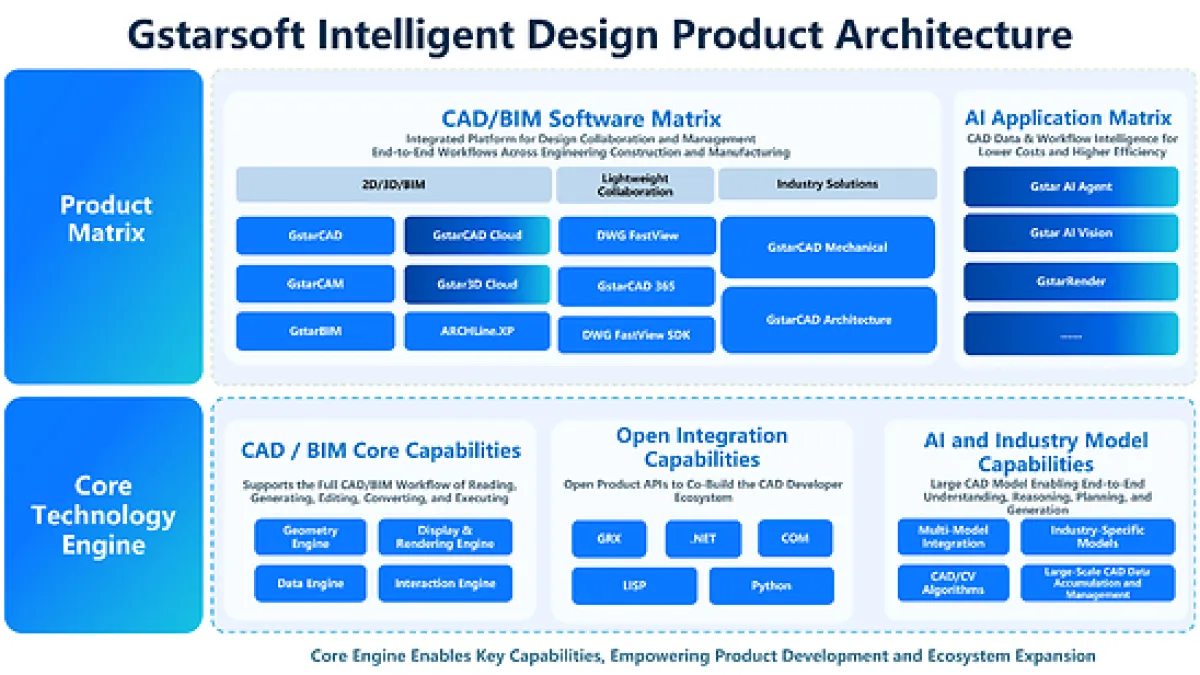 Design Intelligence for an Integrated Future: Gstarsoft Strengthens Its Open CAD+BIM+AI Ecosystem