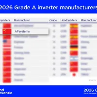 APsystems Recognized as a Global Grade A PV Inverter Manufacturer by Wood Mackenzie APsystems Recognized as a Global Grade A PV Inverter Manufacturer by Wood Mackenzie