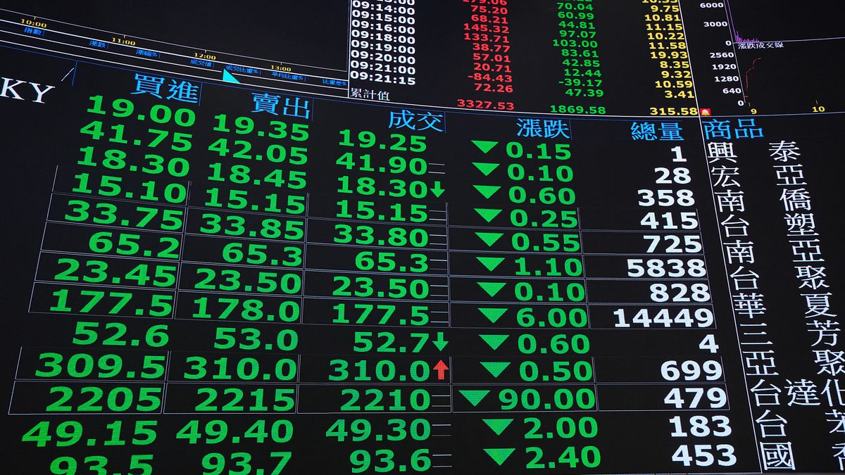 台股、美股買點未到?專家警告「2種股票」先閃為妙:行情下殺時會睡不著