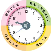 旭硝子財団の2026年調査で、世界の「環境危機時計」は前年から6分進んで9時39分となり、軍事的緊張や国際協力の停滞を背景に、2年連続で危機感が高まった。(公益財団法人旭硝子財団) 旭硝子財団の2026年調査で、世界の「環境危機時計」は前年から6分進んで9時39分となり、軍事的緊張や国際協力の停滞を背景に、2年連続で危機感が高まった。(公益財団法人旭硝子財団)