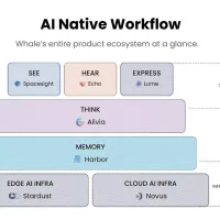 Whale Raises $40M Series C3 Extension, Bringing Total Series C to $100M, to Scale Global Enterprise AI Operations Whale Raises $40M Series C3 Extension, Bringing Total Series C to $100M, to Scale Global Enterprise AI Operations