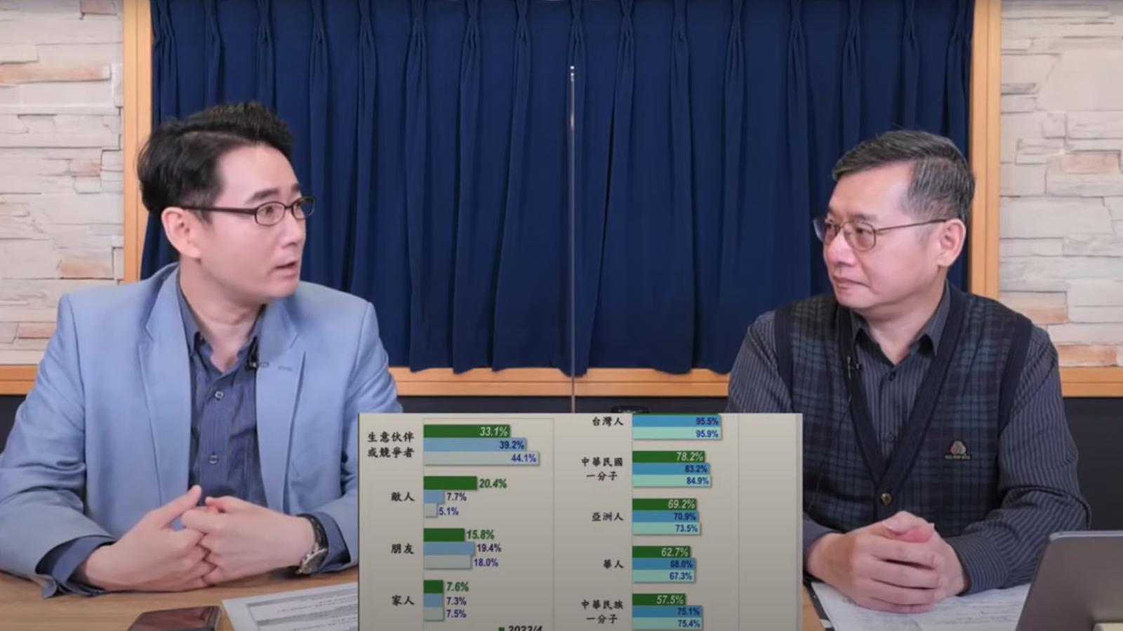 新北民調只差0.5個百分點!黃國昌禮讓、李四川卻沒加分 戴立安揭白營選票去哪了
