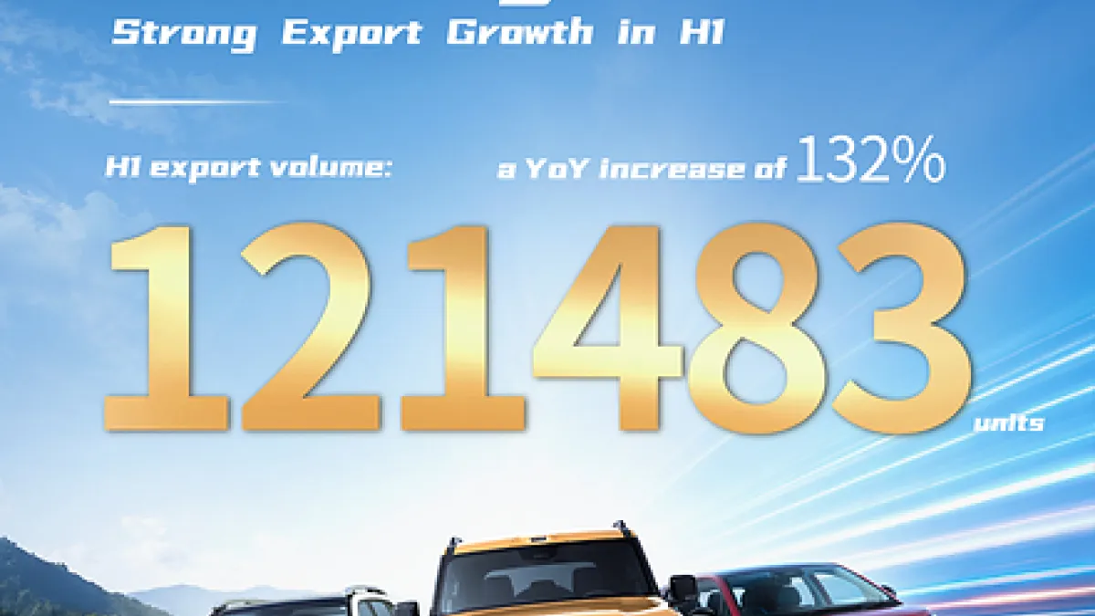 GAC International Posts First-Half Results with Outstanding Performance