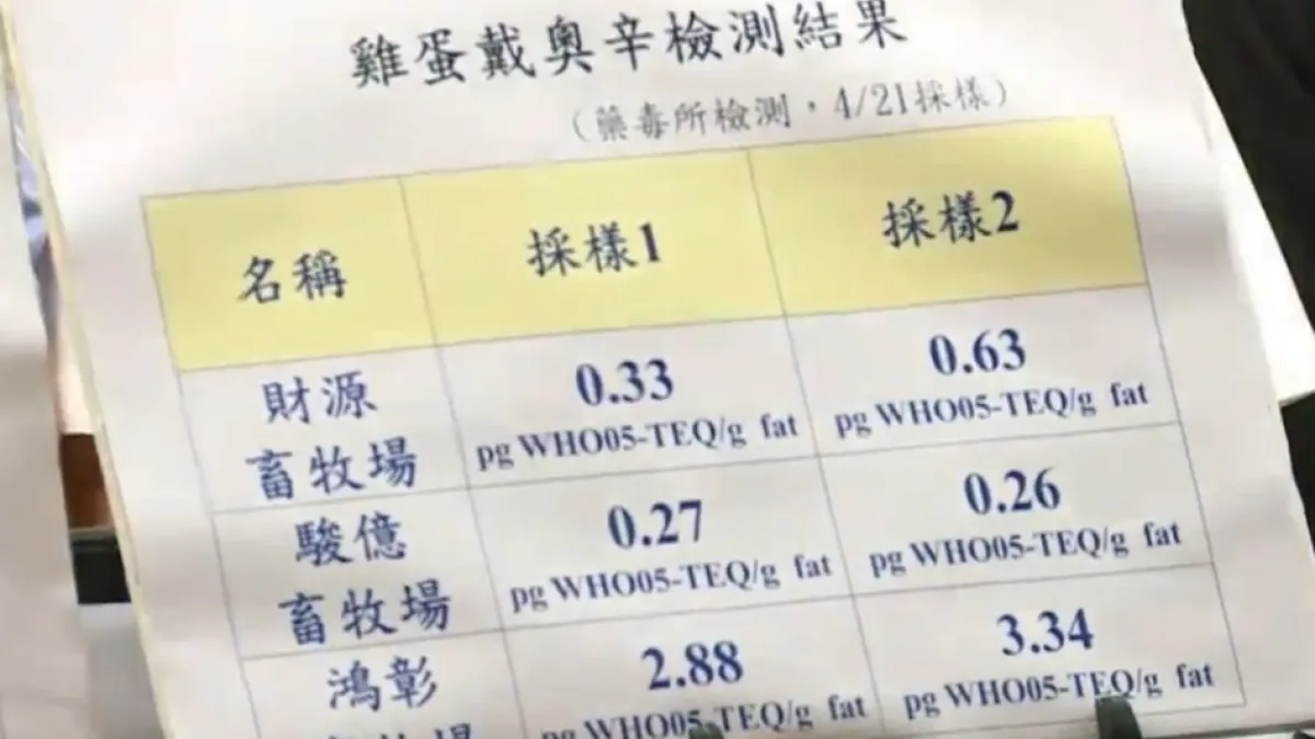 戴奧辛污染毒蛋怎污染? 農委會:可能是飼料惹禍