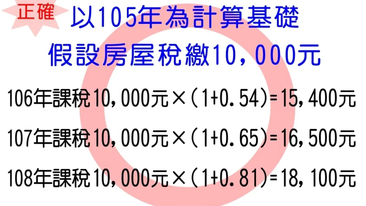 不滿房屋稅調漲新制 南市議會國民黨團號召民眾抗議