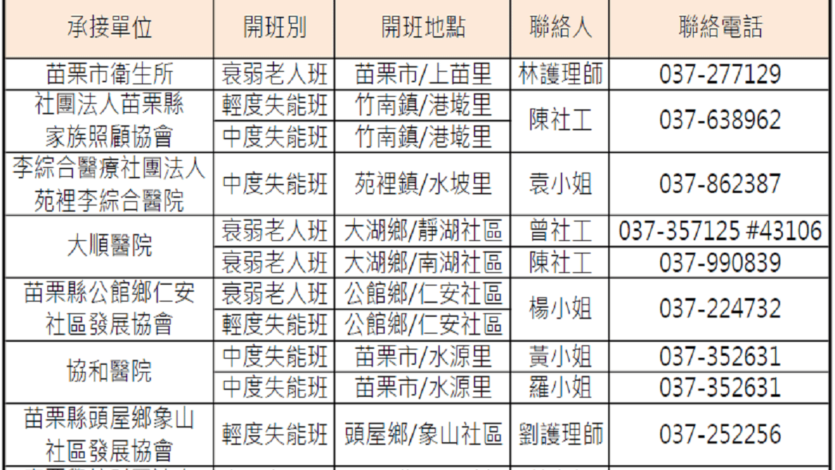 預防延緩失能失智 苗縣長照創新服務九月中開跑 預防延緩失能失智 苗縣長照創新服務九月中開跑