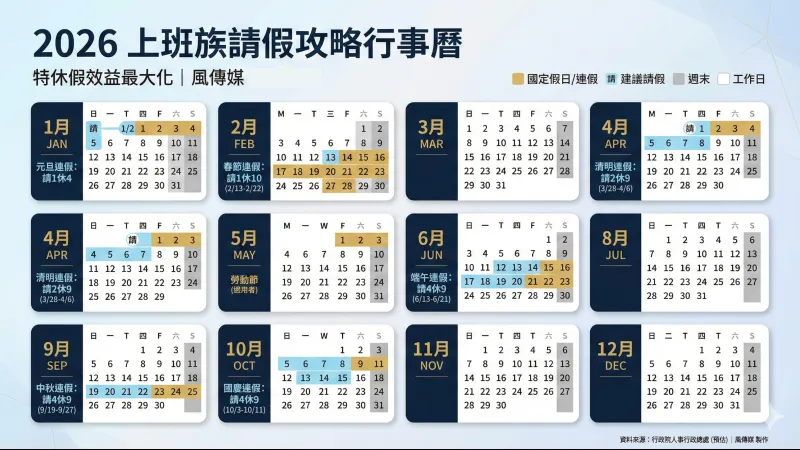 2026行事曆9連假「特休攻略」出爐!我的年資有幾天特休?全勤獎金會被扣?勞基法規則一次看 | 周育信 | 全解析 - 風傳媒