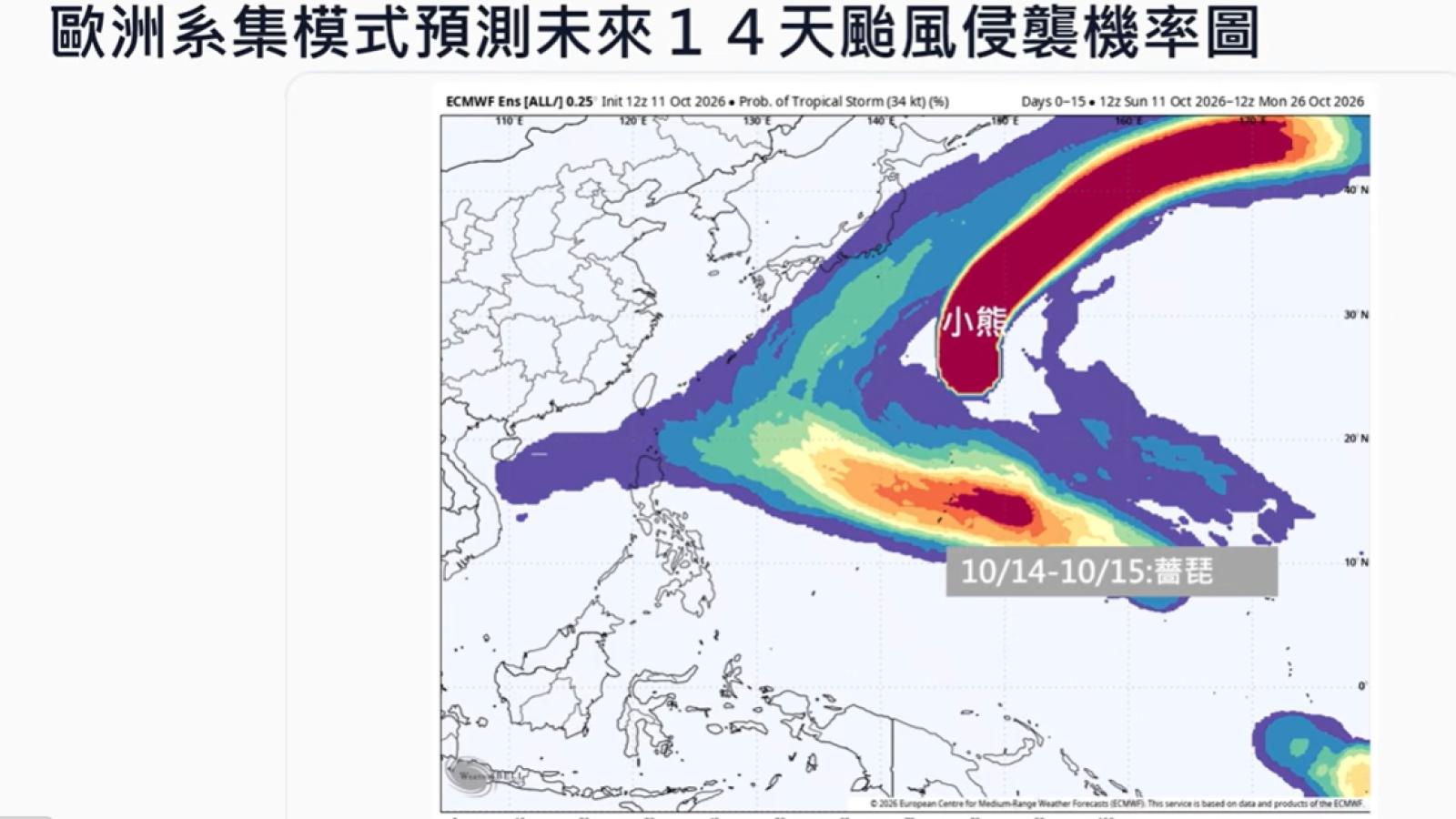 薔琵颱風最快周三生成!威力可達強颱 全台「有感降溫」時間曝