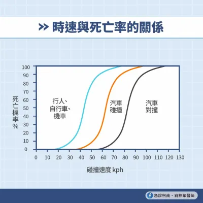 (圖/《急診柯南.翁梓華醫師》授權使用,請勿翻攝) (圖/《急診柯南.翁梓華醫師》授權使用,請勿翻攝)