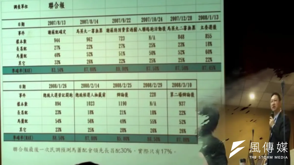 預則市場不能與民意調查畫上等號。(圖為政大預測市場研究中心主任童振源於2011年的演講/取自youtube畫面)