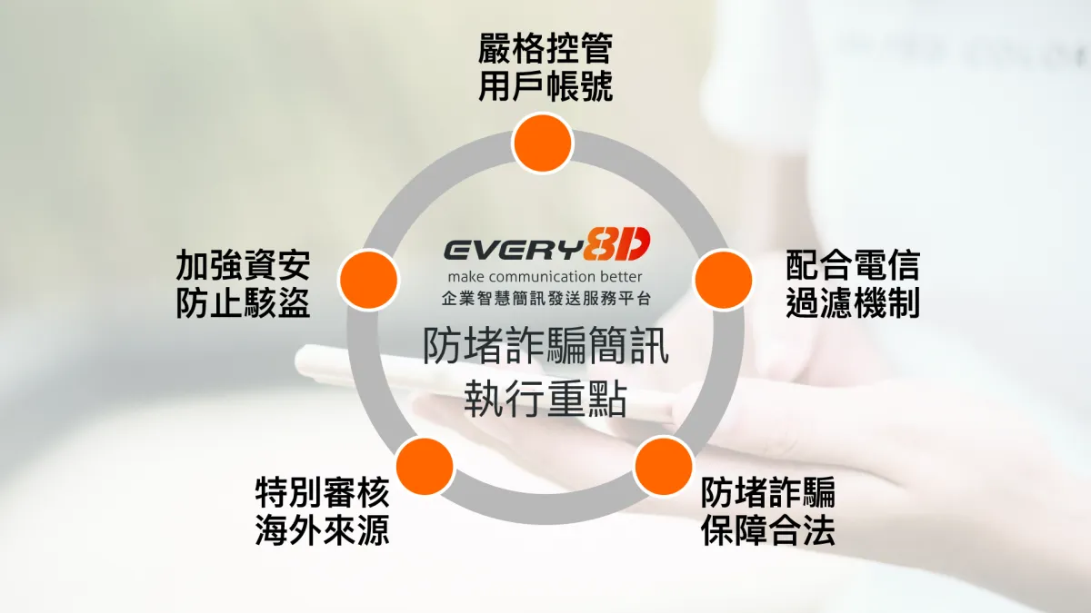 互動資通攔阻詐騙簡訊五大執行重點