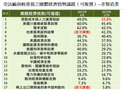 中經院