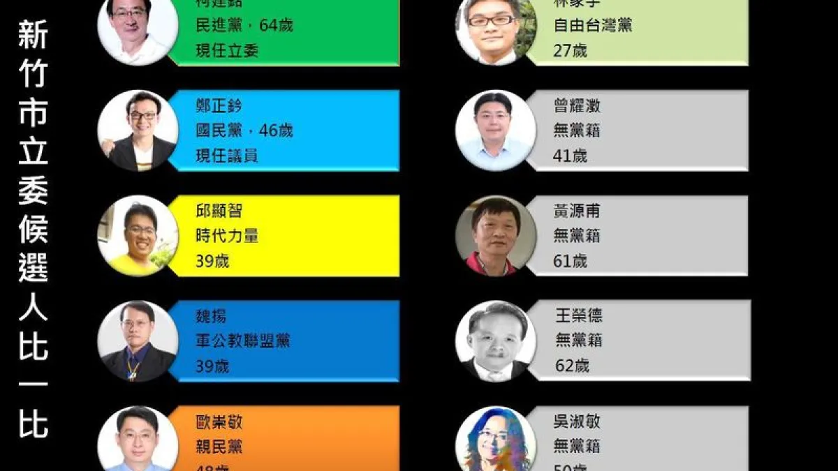 新竹市立委候選人比一比。(智慧交易所)