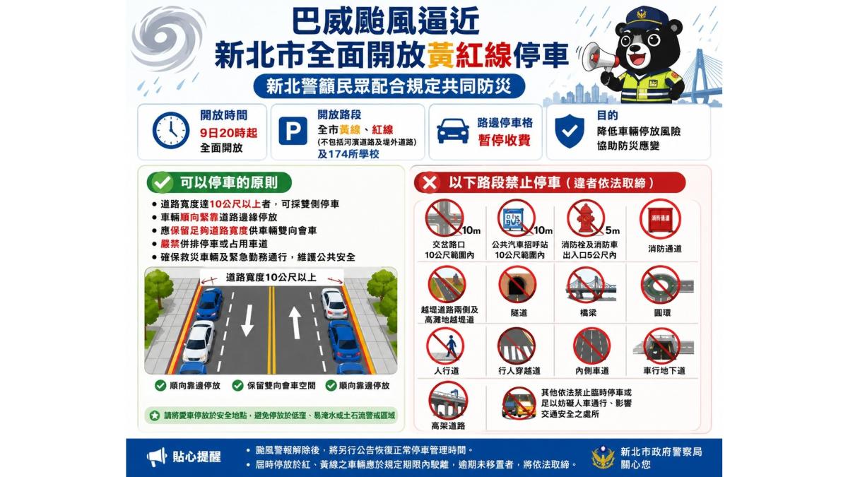 巴威颱風逼近 新北市全面開放黃紅線停車 新北警籲民眾配合規定共同防災