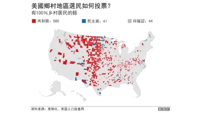 中期選舉結果分析