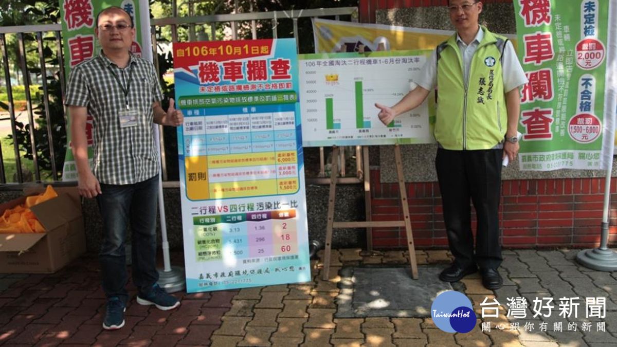 改善機車空氣污染 嘉義市政府補助管制雙管齊下 改善機車空氣污染 嘉義市政府補助管制雙管齊下