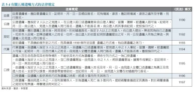 5種常見遺囑寫法範例。(圖/時報出版提供)