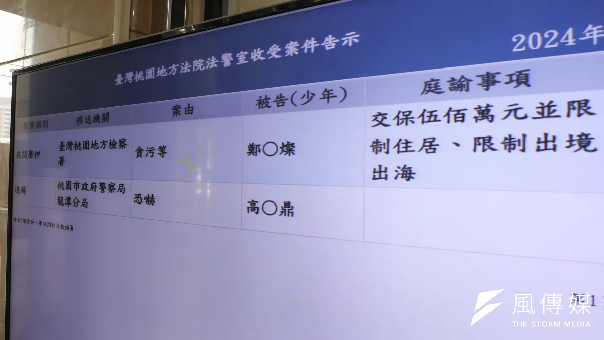 海基會董事長鄭文燦涉及貪污罪遭聲押,桃園地院6日裁定伍佰萬元交保並限制住居、限制出境出海。(顏麟宇攝)