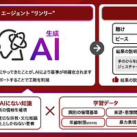 ADKマーケティング・ソリューションズとブレインパッドが共同開発した、新ツール「エージェント“リンリー”」™。AIが制作物の倫理的問題を一次判定し、担当者の判断を支援する。(写真 株式会社ADKマーケティング・ソリューションズ) ADKマーケティング・ソリューションズとブレインパッドが共同開発した、新ツール「エージェント“リンリー”」™。AIが制作物の倫理的問題を一次判定し、担当者の判断を支援する。(写真 株式会社ADKマーケティング・ソリューションズ)