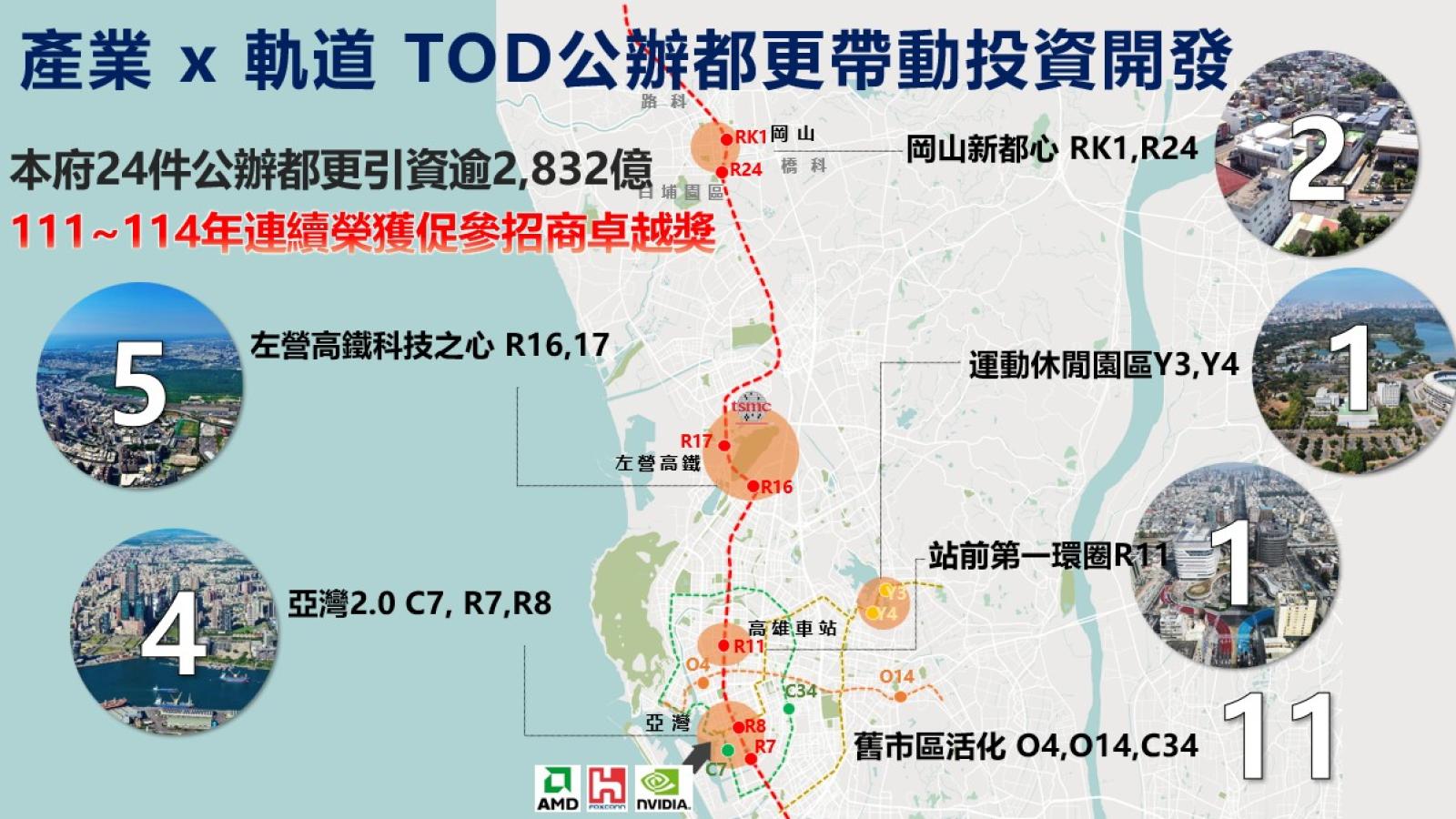 高雄6年推24件公辦都更!都發局:城市條件不同,別用單一數字失焦比較